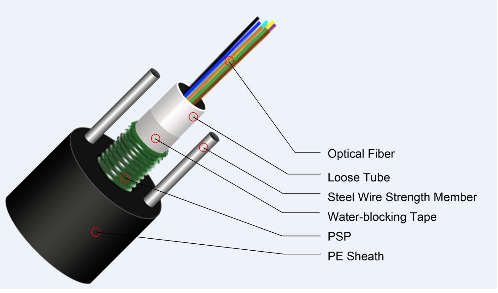 Cable Fibre Optique SM 4,8,16,24BRINS ARMES G652D NETSYSTEM